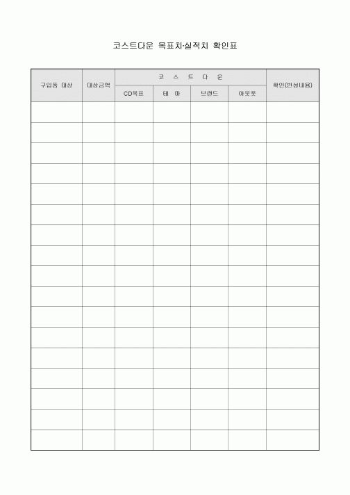 코스트다운 목표치·실적치 확인표