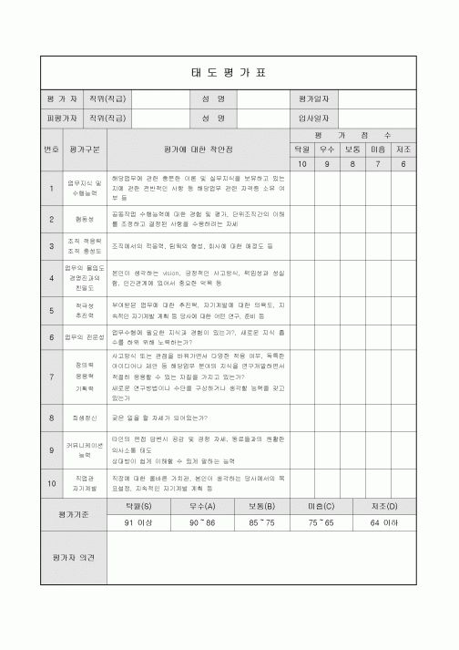 태도 평가표(인사)