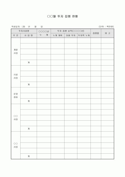 투자집행현황(사업부문별)