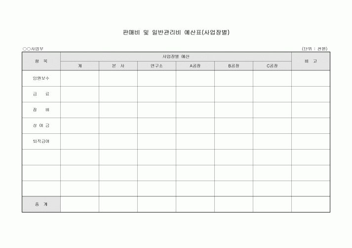 판매비및일반관리비예산표(사업장별)