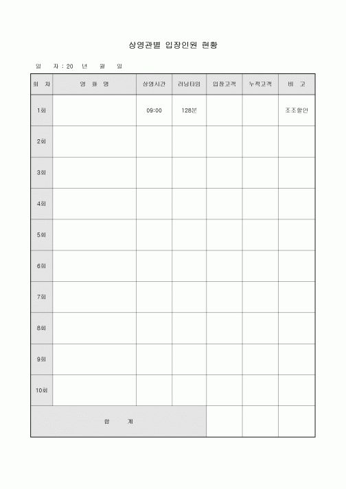 상영관별 입장인원 현황