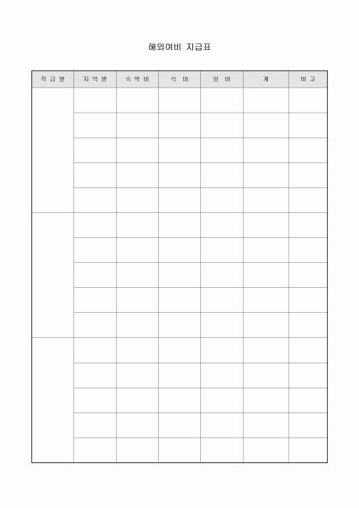 해외 여비 지급표