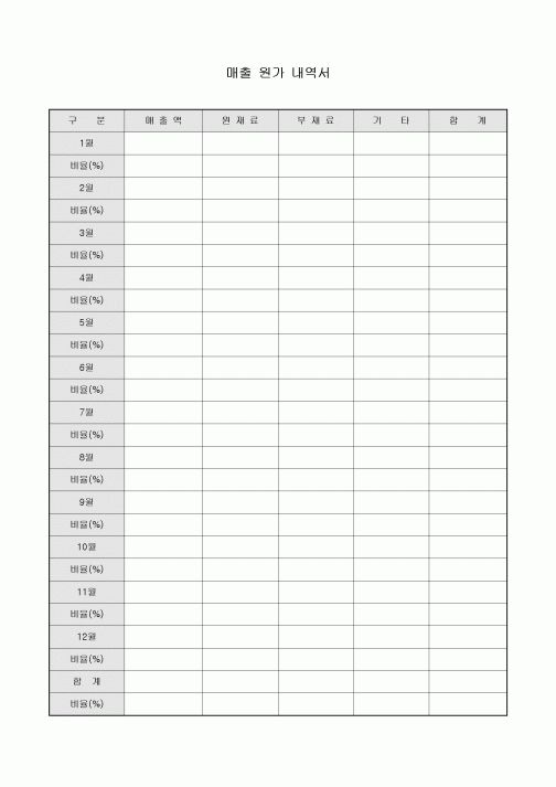 연간 매출 원가 내역서