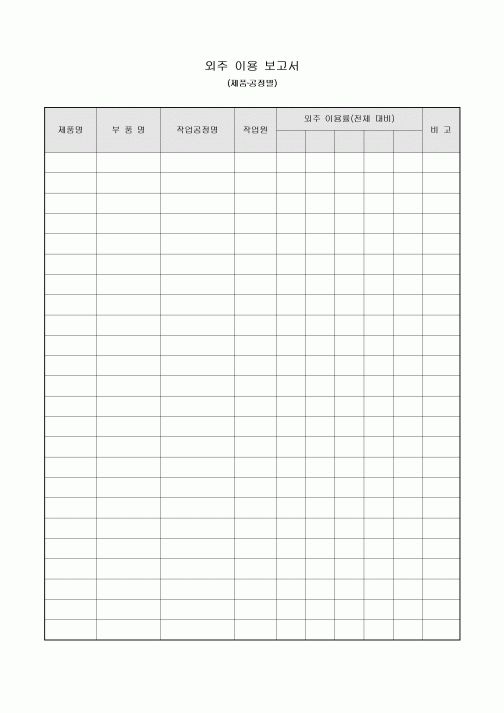 외주 이용 보고서(제품·공정별)