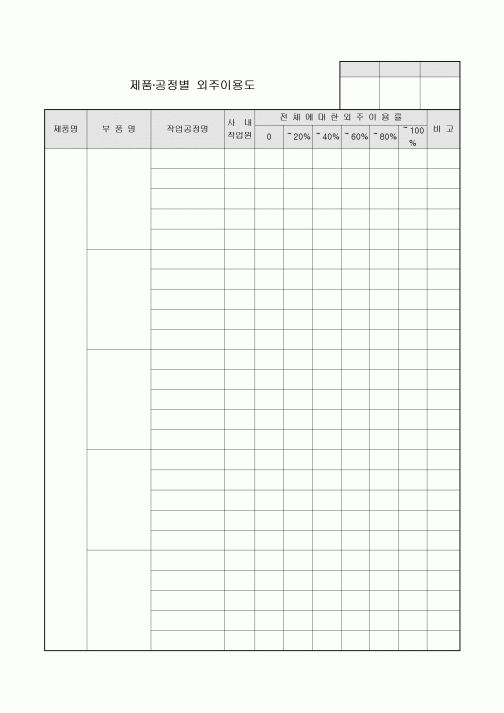 외주 이용도(제품,공정별)