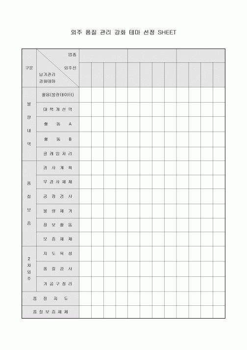 외주 품질 관리 강화 테마 선정 SHEET