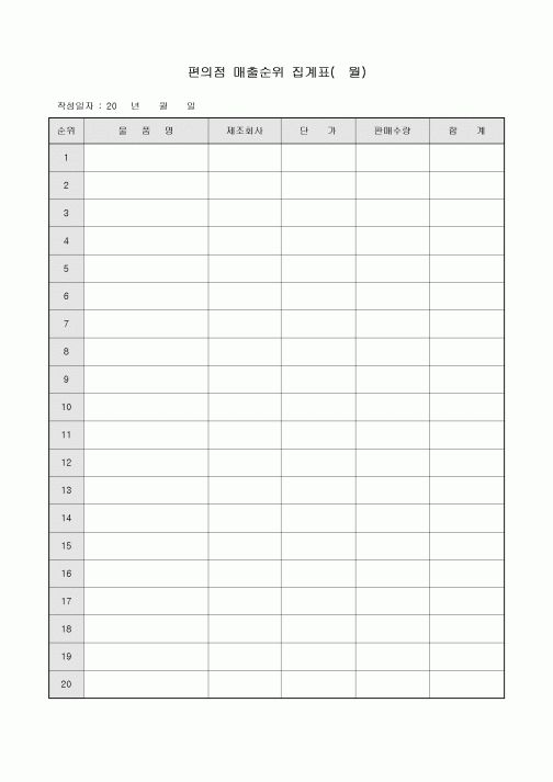 월 편의점 매출순위 집계표