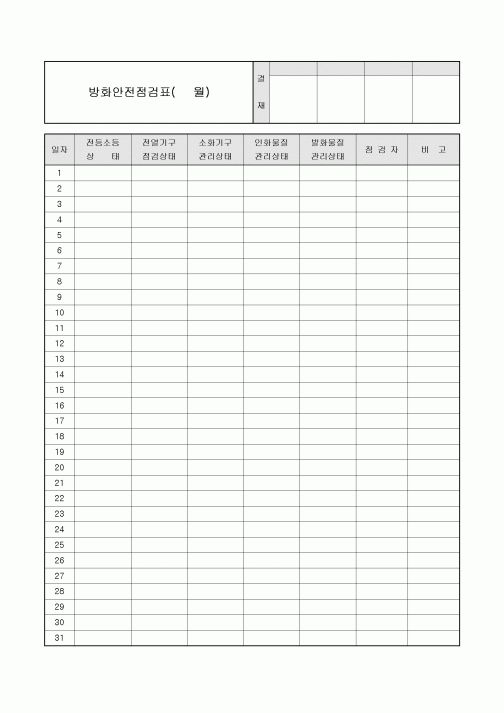 월간 방화안전점검표