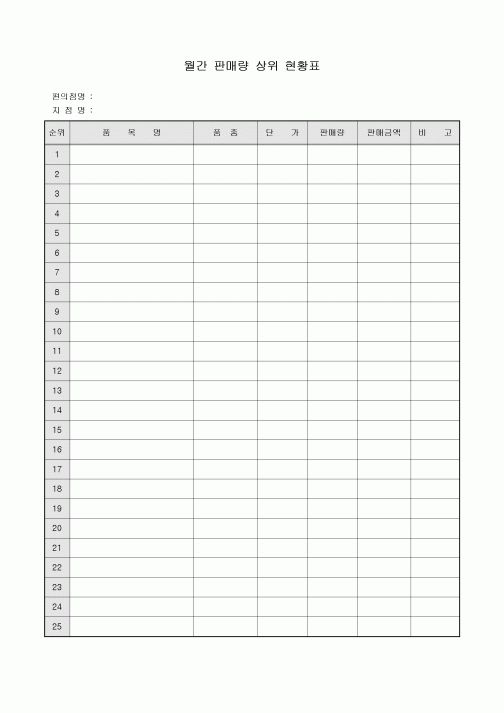 월간 판매량 상위 현황표(편의점)