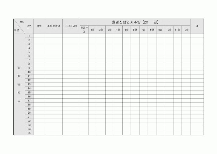 월별 집행 인지 수량