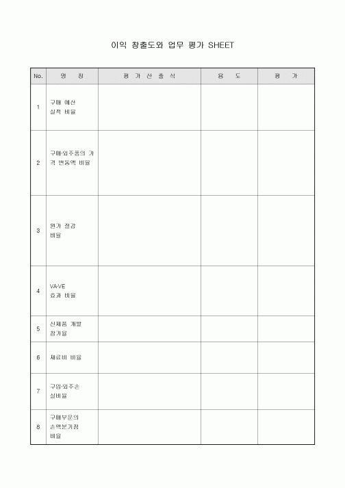 이익 창출도와 업무 평가 SHEET