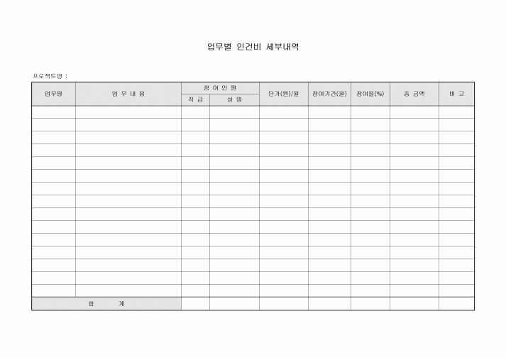 인건비 세부내역(업무별)