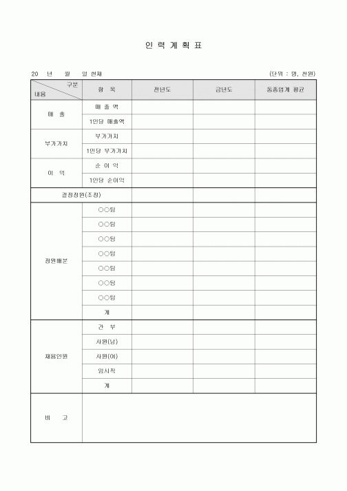 인력계획표(동종업계비교)