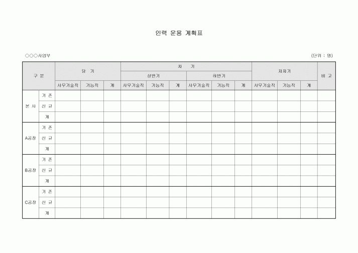 인력운용 계획표(공장별)