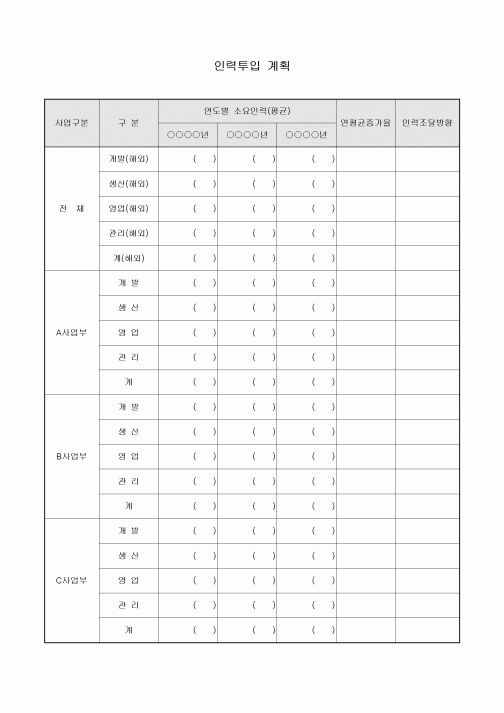 인력투입 계획(사업부별)