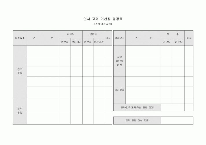 인사 고과 가산점 평정표(경력·업적·교육)