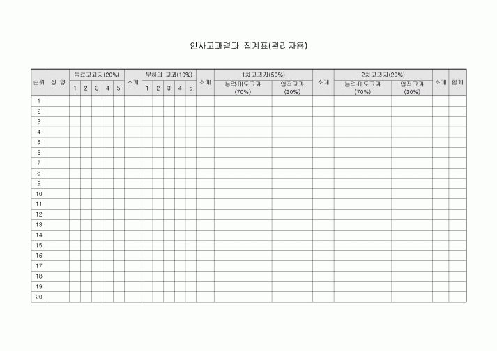 인사고과결과 집계표(관리자용)