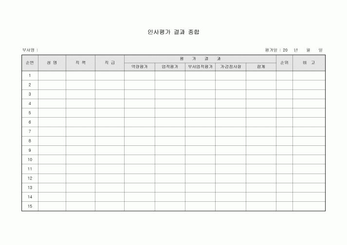 인사평가결과종합표(부서별)