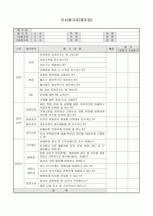 인사평가표(제조업)