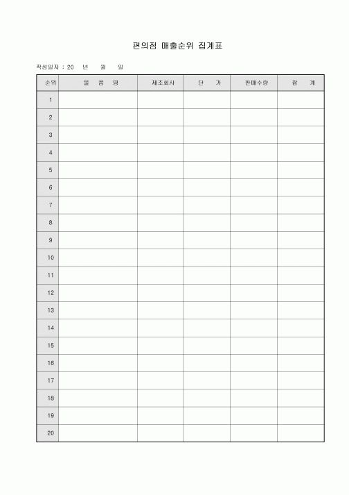 일간 편의점 매출순위 집계표