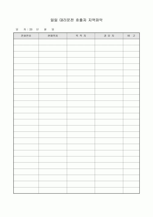 일일 대리운전 호출자 지역파악