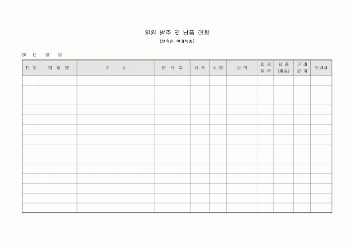 일일 발주 및 납품 현황(실속형 현미녹차)