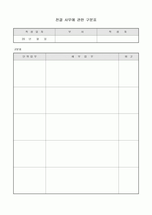 전결 사무에 관한 구분표