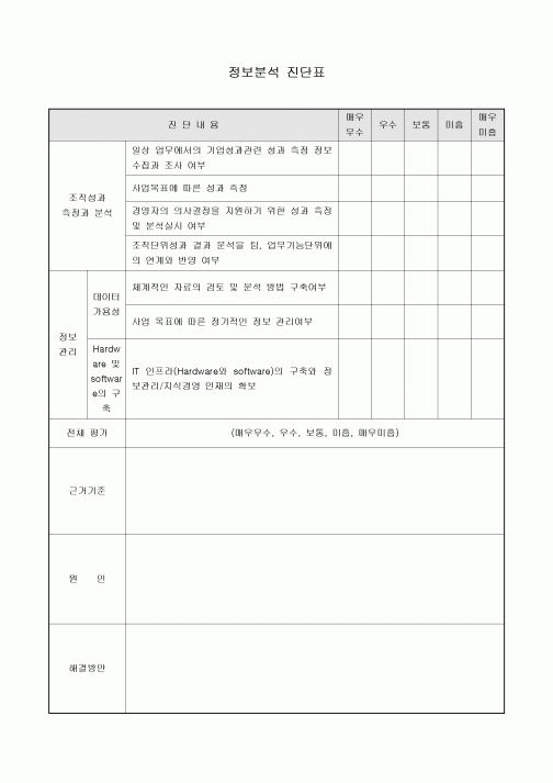 정보 분석 진단표