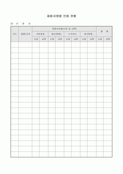 제품·유형별 반품 현황