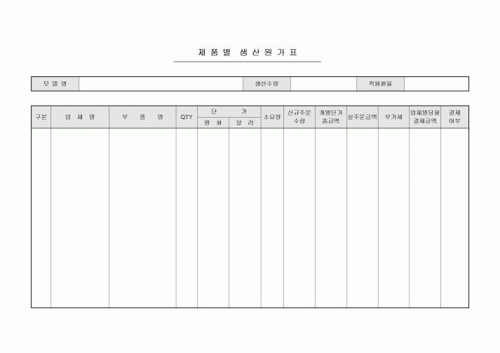 제품별 생산원가표