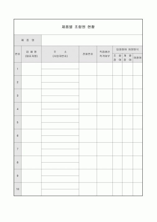 조합원현황(제품별)