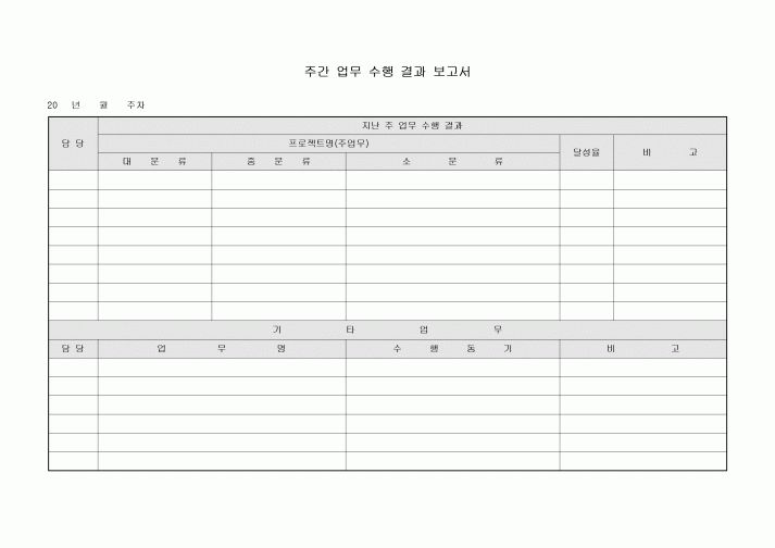 주간 업무 수행 결과 보고서