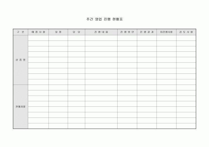 주간 영업 진행 현황표(상품 및 판매처별)