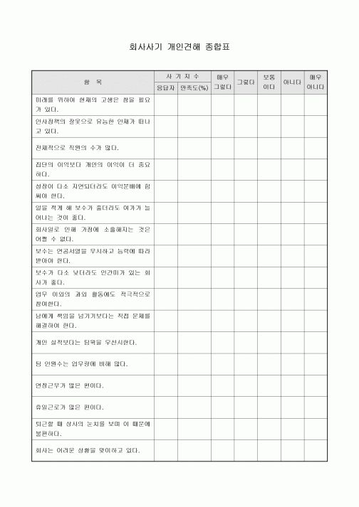 회사 사기 개인 견해 종합표