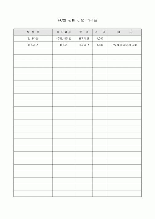 PC방 판매 라면 가격표