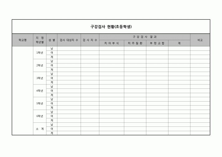 (운영) 구강검사 현황(초등학생)