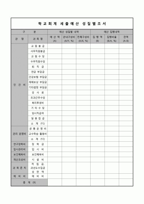 (운영) 학교회계 세출예산 성질별조서