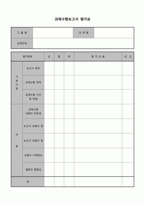 (운영) 과제수행보고서 평가표