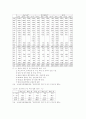 금융시장동향과 2차 금융구조조정 22페이지