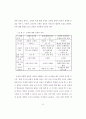 교정하기 전략 학습이 쓰기 능력 신장에 미치는 효과 41페이지