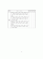 교정하기 전략 학습이 쓰기 능력 신장에 미치는 효과 63페이지