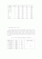 장애아동의 체육활동에 영향을 미치는 요인분석 40페이지