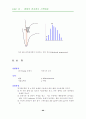 벤젠의 전자 스펙트럼 14페이지