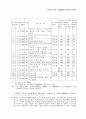 한국의 소농,가족경영의 현대적 위상 7페이지