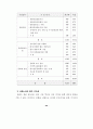 문화재정과 문화정책 28페이지