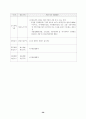 초보에서 성공신화로 가는 창업 가이드 43페이지