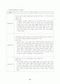 초보에서 성공신화로 가는 창업 가이드 50페이지