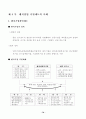 초보에서 성공신화로 가는 창업 가이드 82페이지