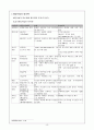 해커(Hacker)와 크래커(Cracker) 사이버 범죄... 12페이지