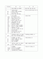 시퀀스계전기별고유번호 2페이지